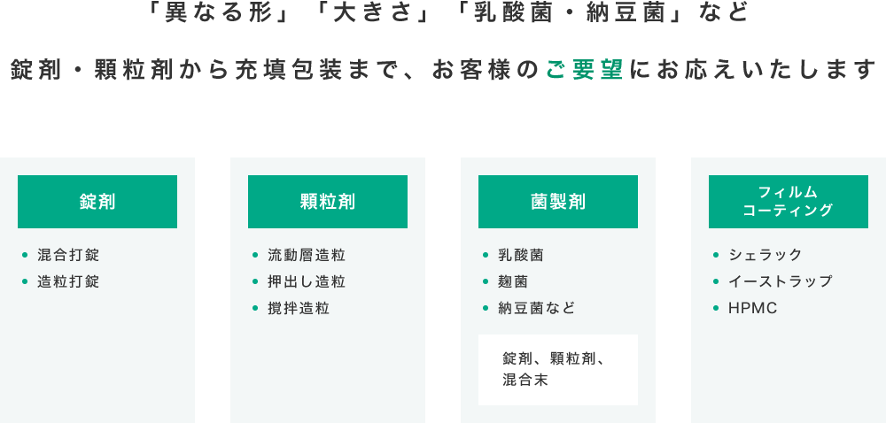 「異なる形」「大きさ」「乳酸菌・納豆菌」など錠剤・顆粒剤から充填包装まで、お客様のご要望にお応えいたします。